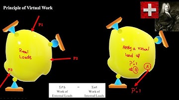 01_Structural Analysis