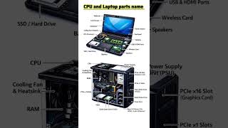 #support #laptoprepair #desktop #like #subscribe ￼