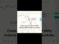 NIFTY 20 April: Trap or Breakout? 🤯 #trading #stockmarket #niftyprediction #sensex #stockmarket