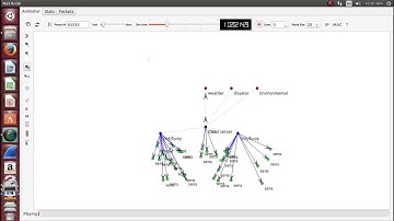 Internet of Underwater Things Projects | Internet of Underwater Things Thesis