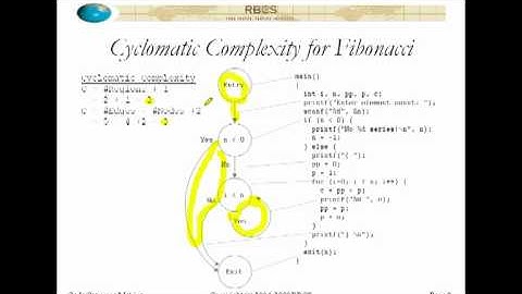 Code Coverage Metrics and How to Use Them Part 5
