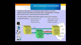 Iatric Systems How IHE is Advancing Medical Device Connectivity 110915