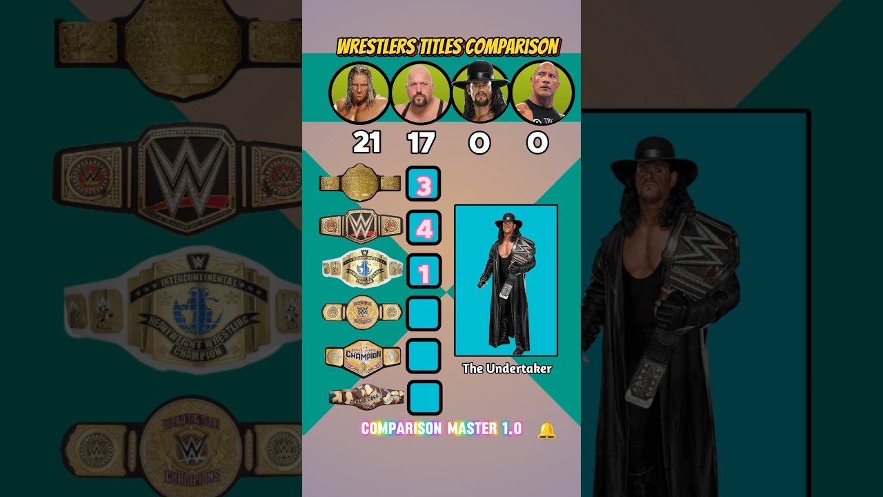Triple H vs Big Show vs The Undertaker vs The Rock WWE Titles Comparison 🔥