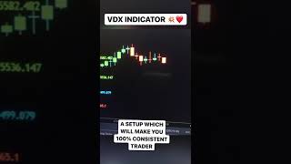 VDX INDICATOR RULING THE MARKET