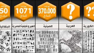 لغات العالم حسب عدد الحروف و الكلمات - أكثر لغة من حيث الأحرف و الكلمات