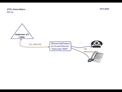 Как построить абонентский вынос на 128 абонентов для замены координатной АТС