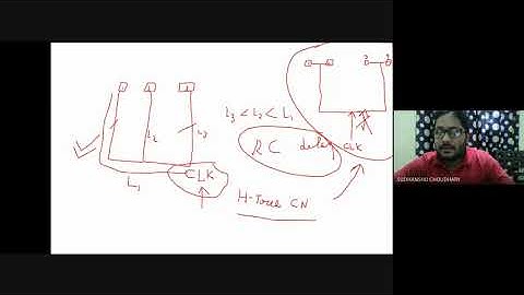 Lecture 4 (IC Design Abstraction Levels, Device Scaling): Digital IC Design course M.TechVLSI