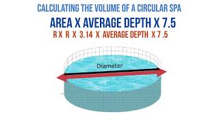 Volume of Circular spa Surface Area Of A Circular Spa