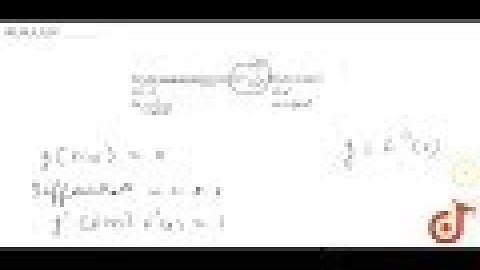 JEE MAINS 2018 If g is the inverse of a function f and `f^