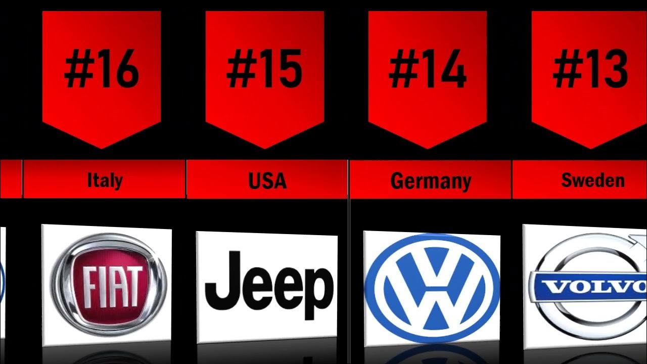 Top 20 Car Logos