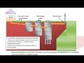 Септик из бетонных колец в частном доме своими руками.