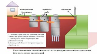 Септик из бетонных колец в частном доме своими руками.