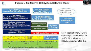 Japan and Fugaku’s Fight Against the COVID-19 in HPC