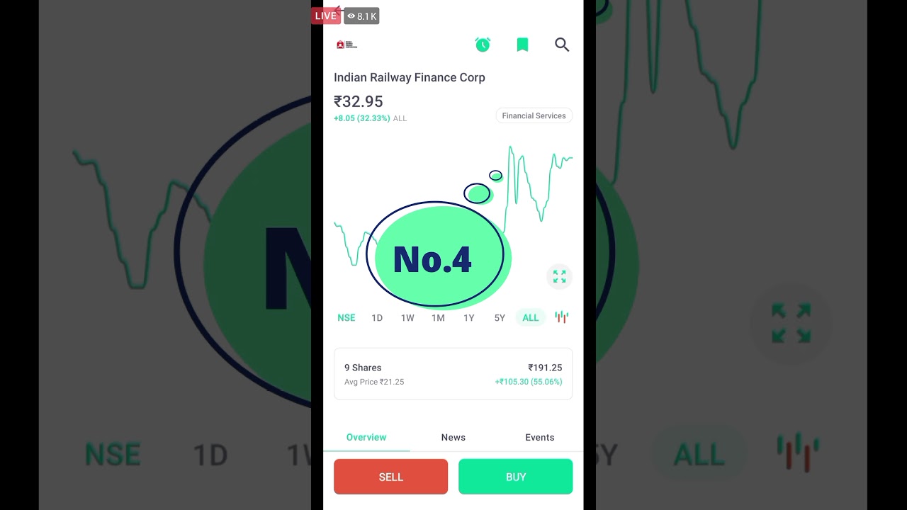 Big Promoter Holding 70 to 70% up Stocks