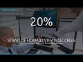 Hormuz Shutdown: How It Hits Your Wallet &amp; Investments