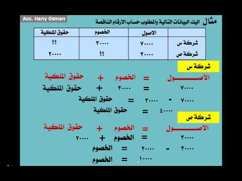 فيديو: هل من الممكن دراسة المحاسبة في المنزل 1 ج