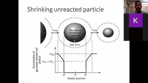 5. Chemical Reaction Engineering-II_ Shrinking spherical particle by Dr. B.L. Pangarkar