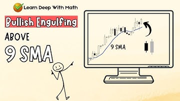 Bullish Engulfing Strategy with 9 SMA (High Win Rate Setup)