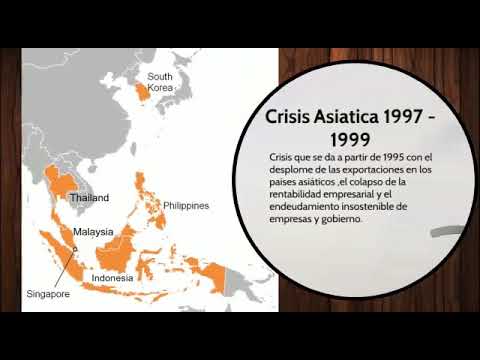 Crisis asiática 1997 - 1999 - YouTube