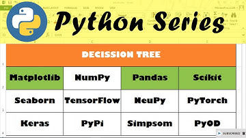 Seri Machine Learning | Python Klasifikasi Decision Tree - #123