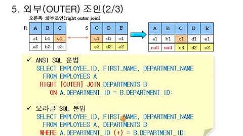 [오라클 교과서] #12 Chapter07 두 개 이상의 테이블에서 자료 조회