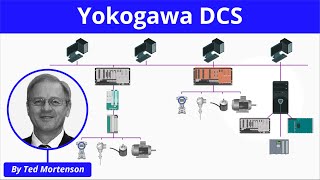 Introduction to Yokogawa DCS