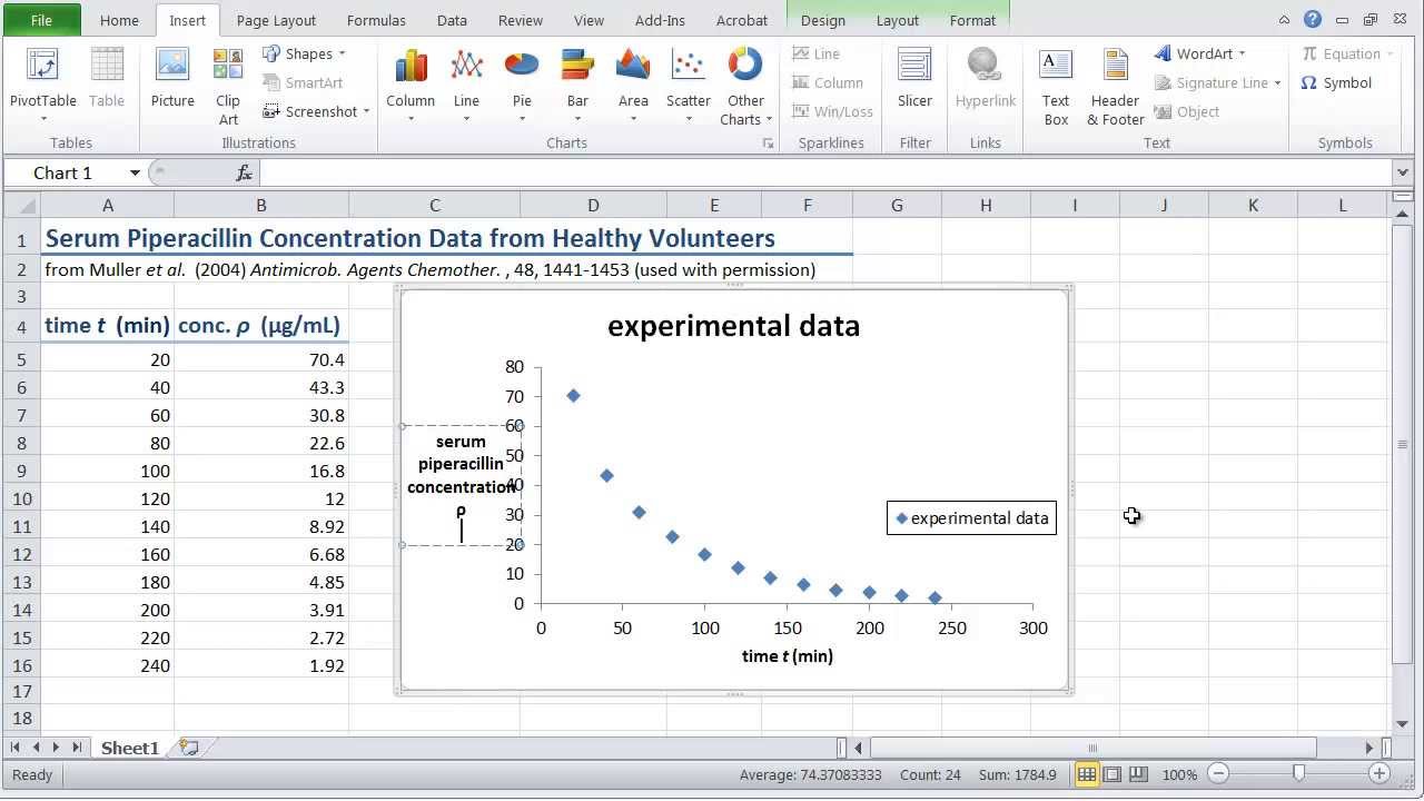 How to graph scientific data in Excel