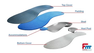 What is in a Custom Insole? Forward Motion Medical