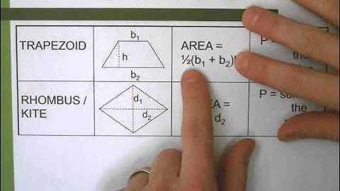 Unit 8, Day 1 - Basic Area Problems