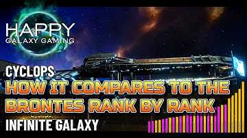 Infinite Galaxy - Cyclops Compared to Brontes - Rank by Rank
