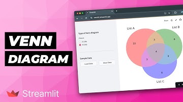 Building a Streamlit App for Interactive Venn Diagrams with Python