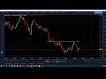 Forex Trading Charts  Chart Analysis [Part 2] #FxClub ...