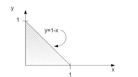 Joint Probability Density Function (examples)
