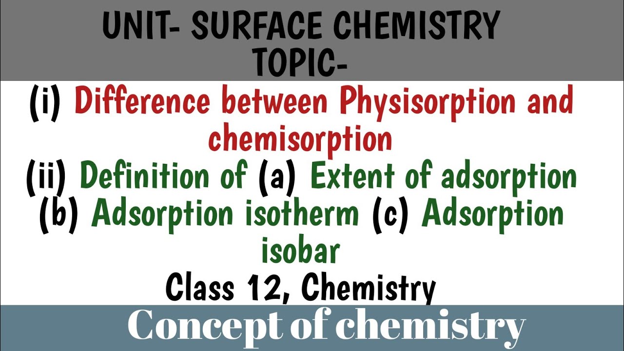 Diff betn Physisorption and chemisorption,Definition of Extent of Adsorption,Ads isotherm,Ads