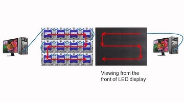 Configure the LED display for i5A F