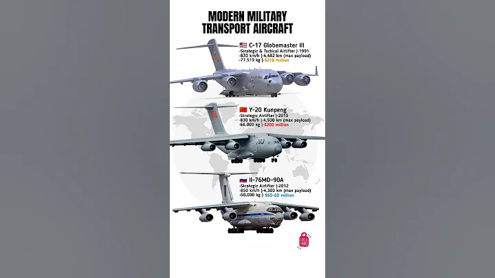 Modern Military Transport Aircraft Comparison – USA vs China vs Russia