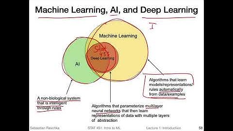 1.6 ML motivation (L01: What is Machine Learning)