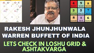 Loshu Grid- Rakesh Jhunjhunwala was Warren Buffett of India.Lets check with Loshu Grid &amp; Ashtakvarga