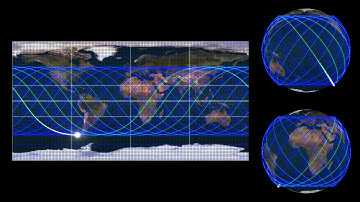 The ISS orbit visualized on the Equirectangular projection