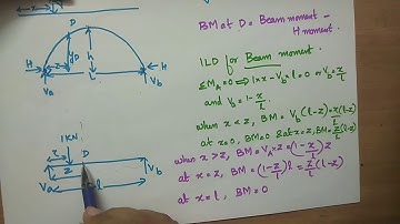 CE 202- SA 1-MODULE 6-ILD FOR BM IN 3 HINGED ARCH