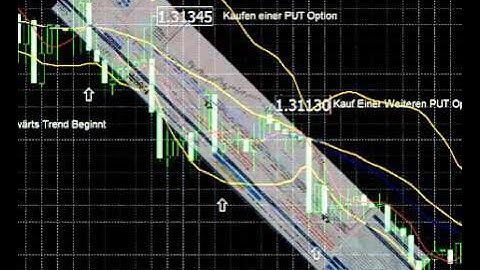 Binary Options Robot Review Watch before You Buy!