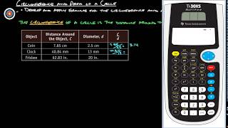32-1 Circumference and Area of a Circle