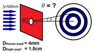 Physics - Diffraction of Light (4 of 4) Circular Diffraction Patterns