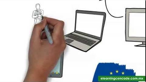 ¿Qué es e-learning?