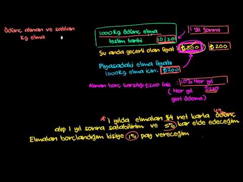 Future Sözleşmelerde Ara Kazanç 2