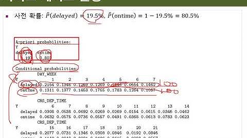 Ch04_03.R 나이브 베이즈 분류기(II)(사례분석)03