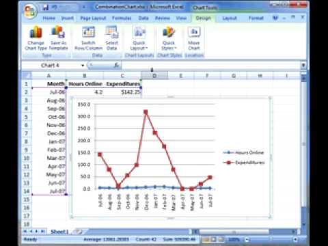 Combo Chart Excel 2007