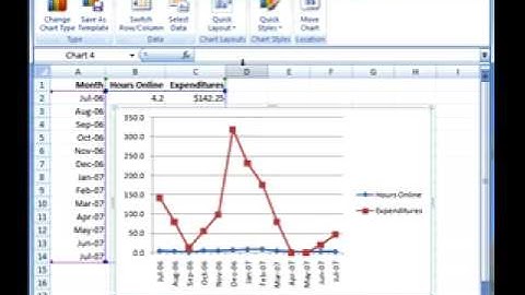 Creating a Combination Chart in Excel 2007