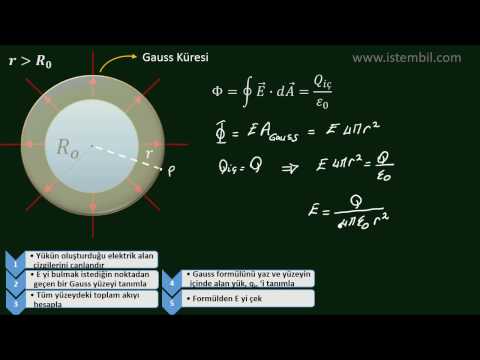 Video: İletkenin içinde neden yük yoktur?