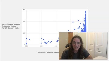Goertzel / AGI-20 / Embedding Vector Diff...